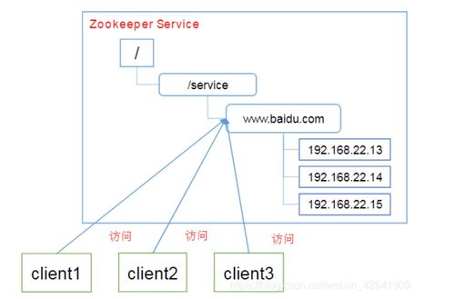 微服务架构下的服务治理 从挑战到实践