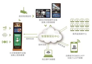 点亮后厨之光 社会共治打造校园食安服务新格局